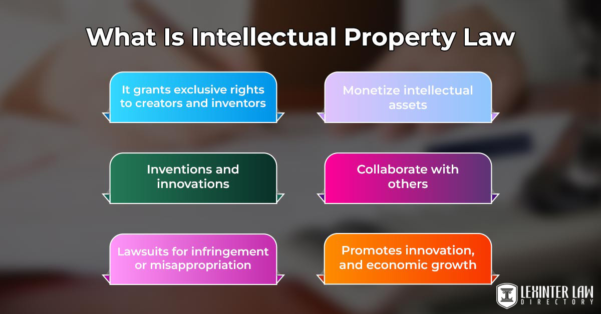 What Is Intellectual Property Law