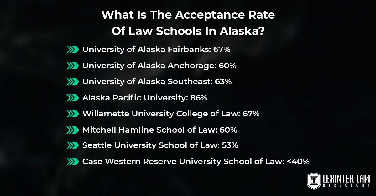What Is The Acceptance Rate Of Law Schools In Alaska