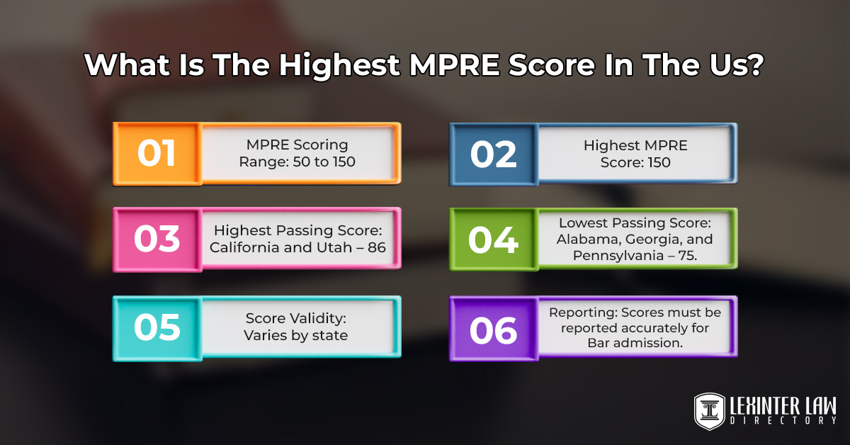 What Is The Highest MPRE Score In The Us?