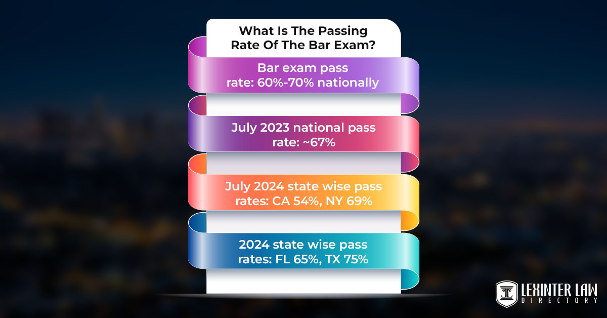 What Is The Passing Rate Of The Bar Exam?