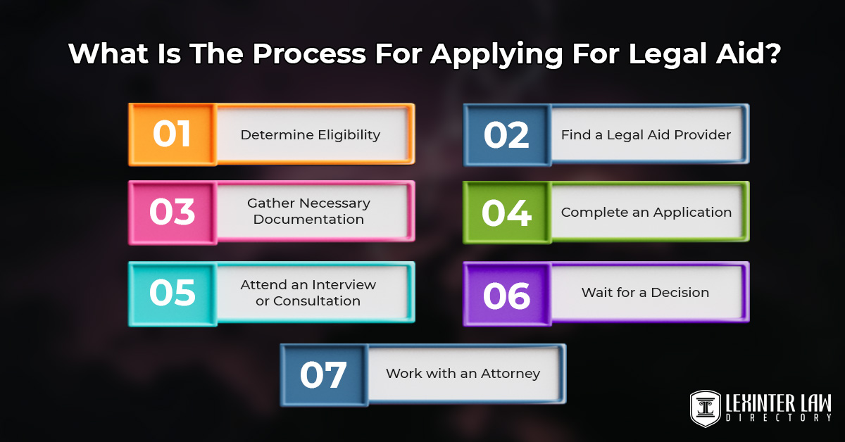What Is The Process For Applying For Legal Aid