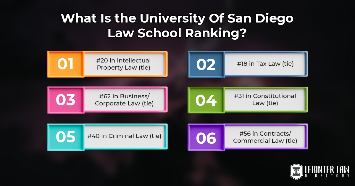 What Is the University Of San Diego Law School Ranking