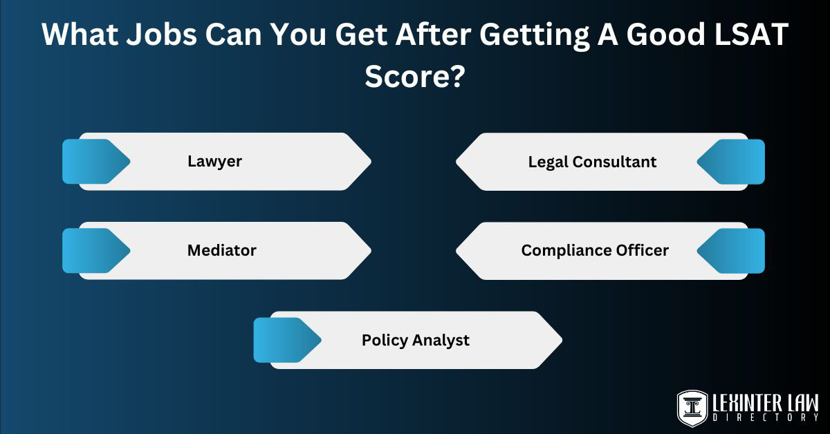 What Jobs Can You Get After Getting A Good LSAT Score?