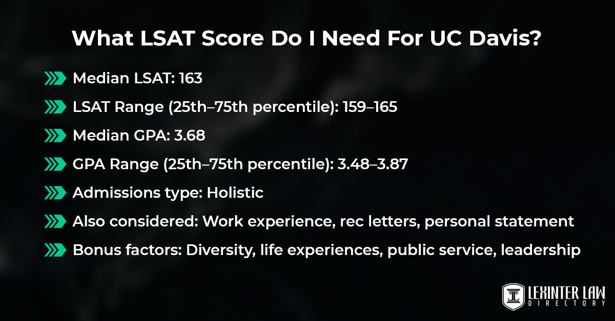 What LSAT Score Do I Need For UC Davis