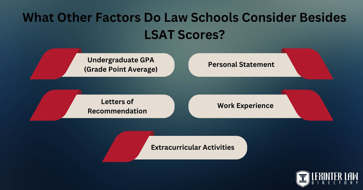 What Other Factors Do Law Schools Consider Besides LSAT Scores?