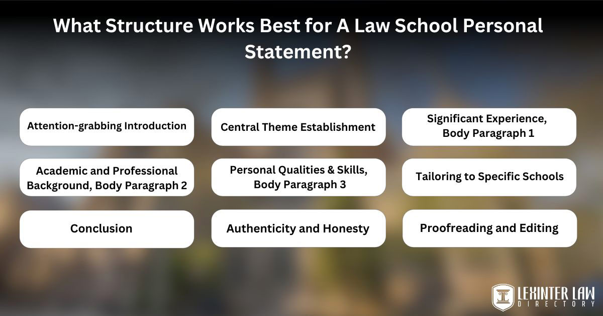 What Structure Works Best for A Law School Personal Statement?