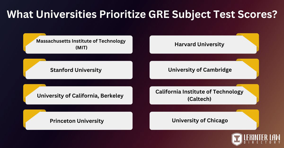 What Universities Prioritize GRE Subject Test Scores?