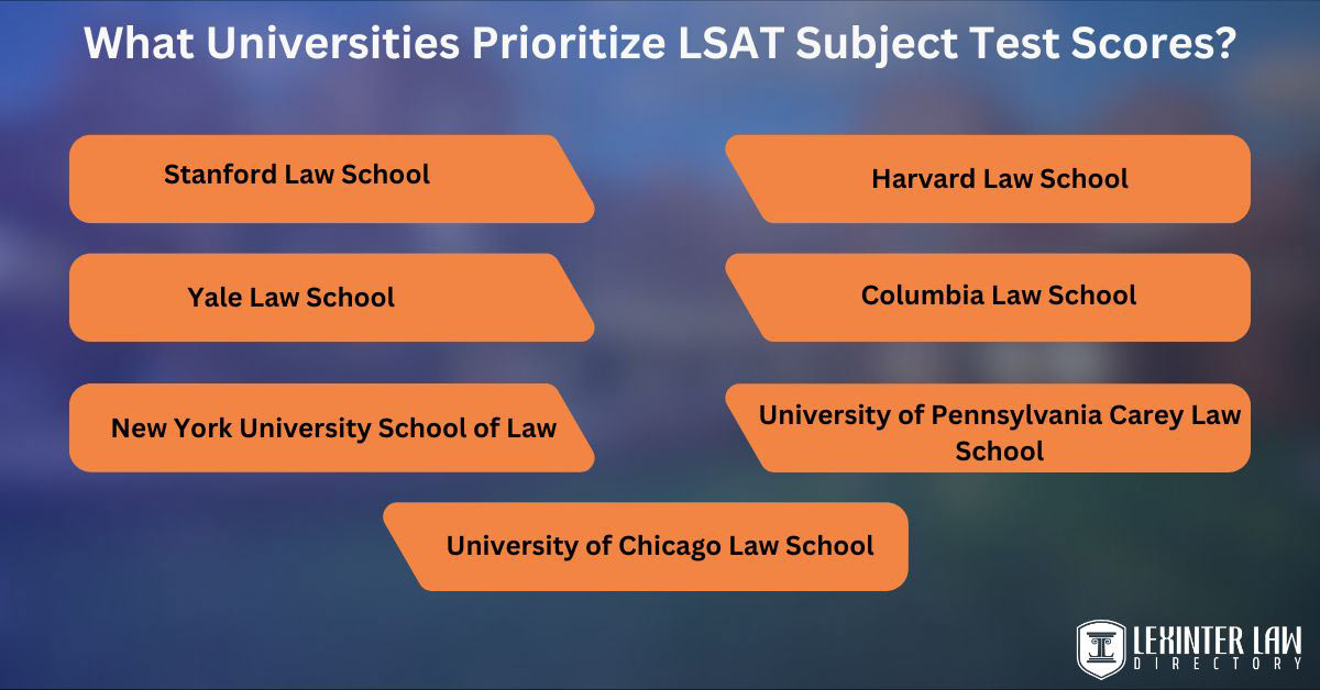 What Universities Prioritize LSAT Subject Test Scores?